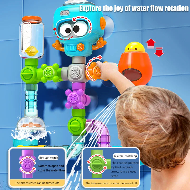 Drehbare Rohrverbinder lenken den Wasserfluss