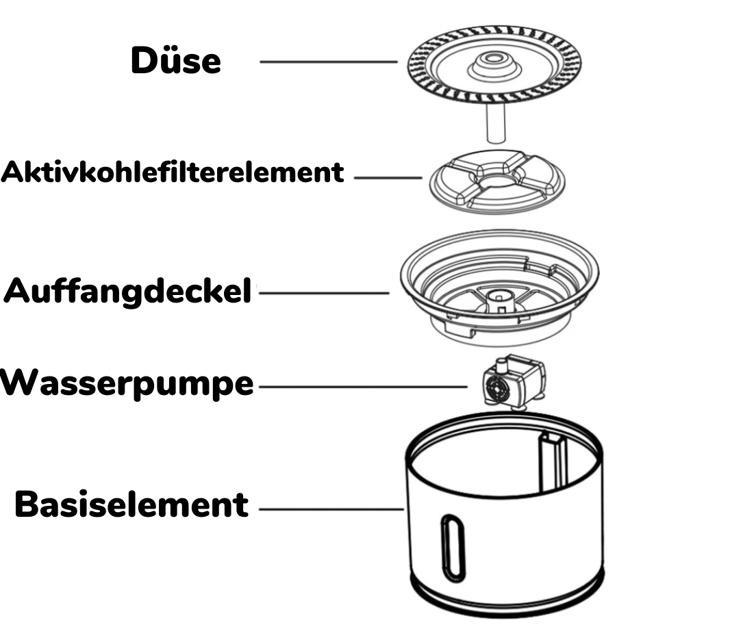 Automatische Trinkbrunnen für Haustiere - Katzenbrunnen Premium Edition