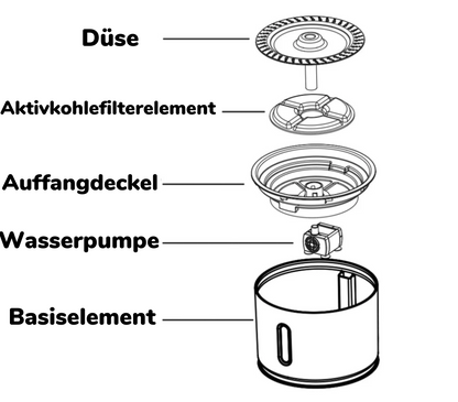 Automatische Trinkbrunnen für Haustiere - Katzenbrunnen Premium Edition